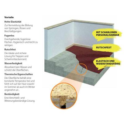 18kg Cork Render Boden Beschichtung Wand Putz Isolierung...