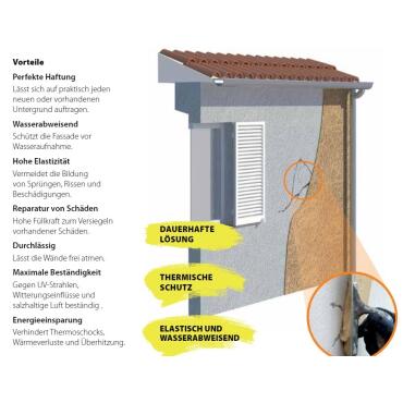 BLEILE® Sprühkork 12 kg – elastische Korkbeschichtung für Fassade, Dach, Innenraum und Van-Ausbau